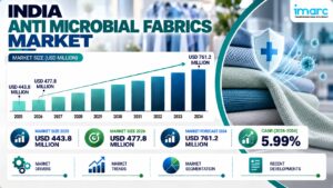 India Anti Microbial Fabrics Market 2026