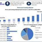 Paints-and-Coatings-Market-Growth (1)