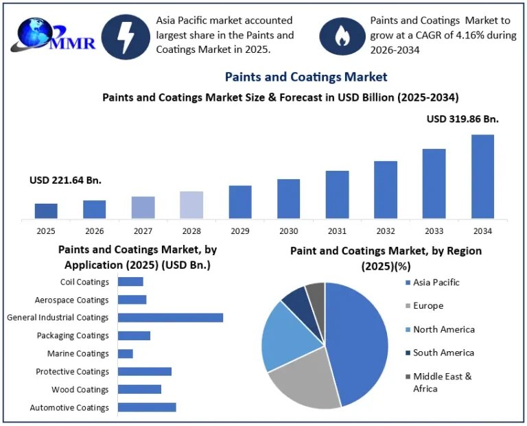 Paints-and-Coatings-Market-Growth (1)