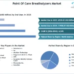 Point-Of-Care-Breathalyzers-Market-SMR-Snapshot