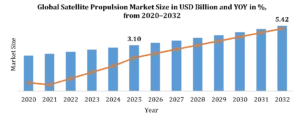 Satellite-Propulsion-Market-Growth