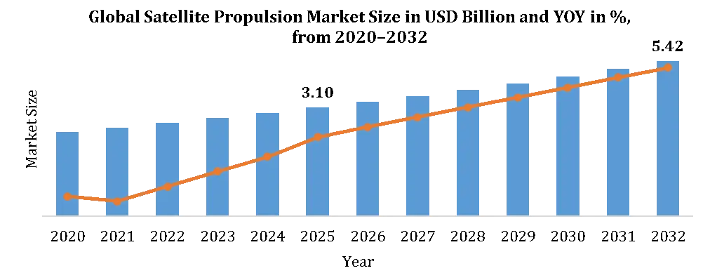 Satellite-Propulsion-Market-Growth