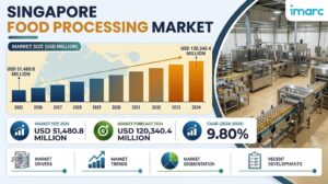 Singapore Food Processing Market