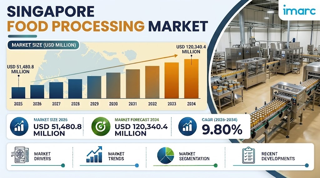 Singapore Food Processing Market