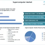 Supercomputer-Market-SMR-Snapshot