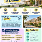 Townhouses for Sale in dubai