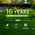Best Artificial Turf Company in Las Cruces