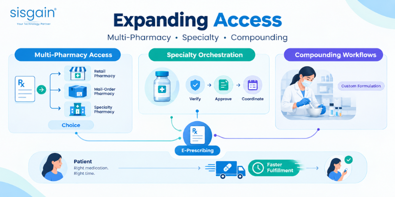 hie-platforms-multi-pharmacy-specialty-compounding-workflows