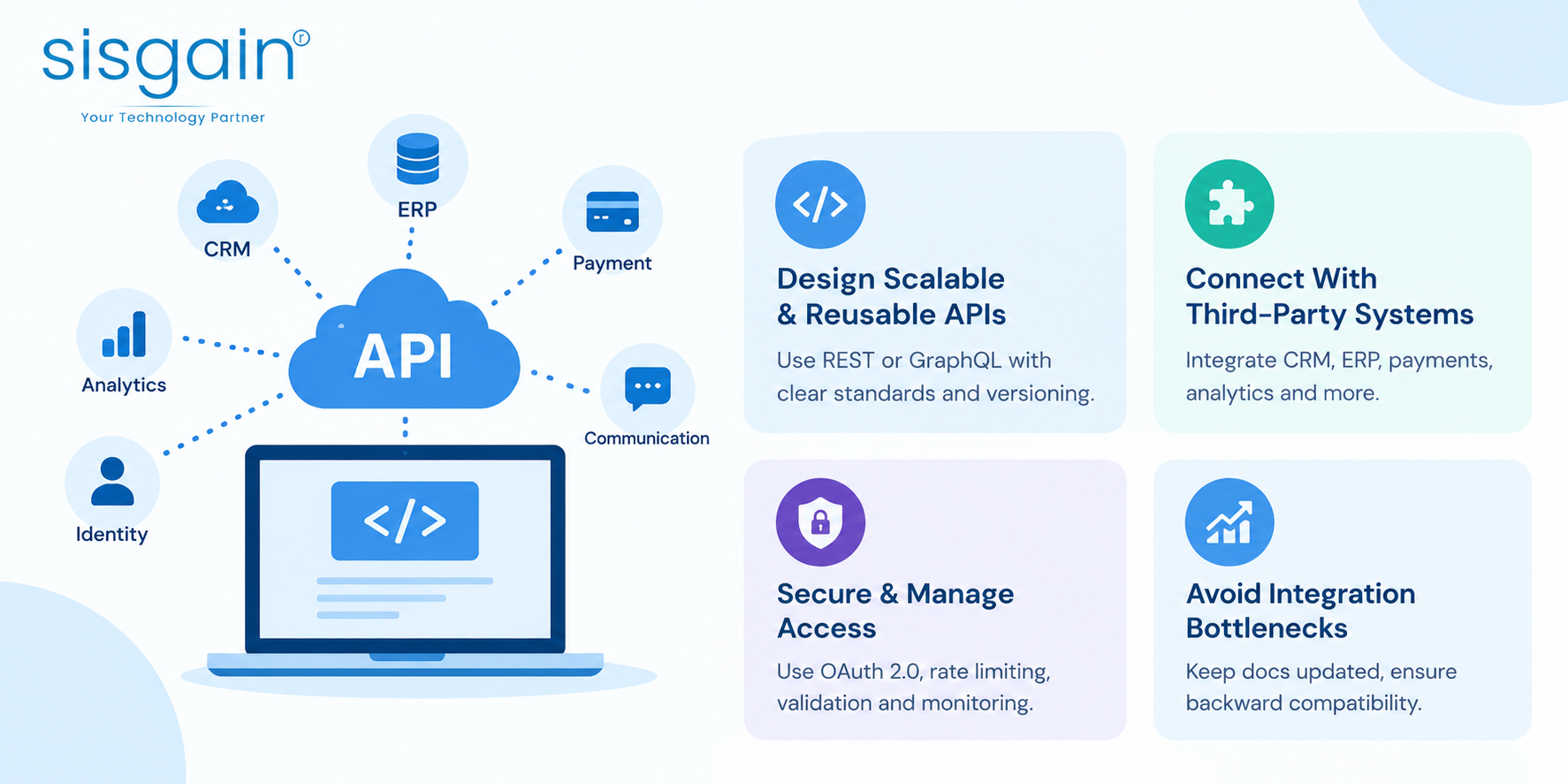 Use API First Development